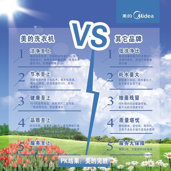 美的洗衣機(jī)