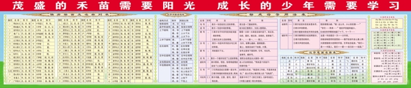 漢字部首筆畫(huà)字母表