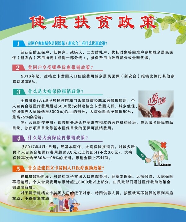 健康扶貧政策