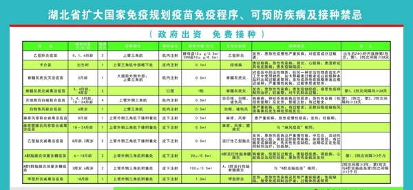 湖北省扩大国家免疫规划疫苗接种
