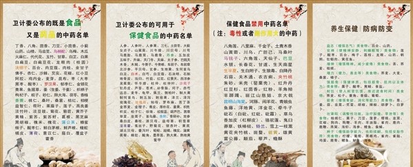 中藥食品藥品