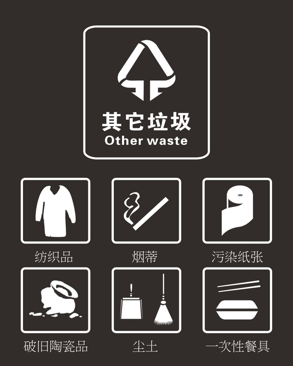 垃圾分類標(biāo)識(shí)