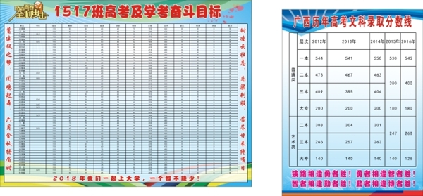 高考及學(xué)考奮斗目標(biāo)