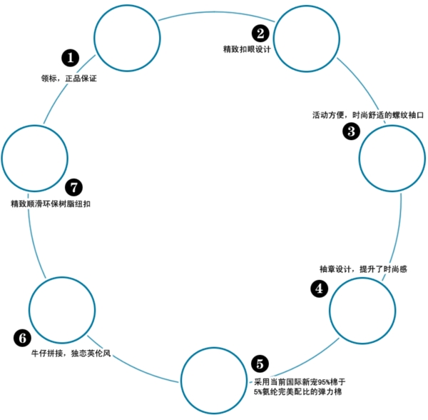 細節(jié)PSD