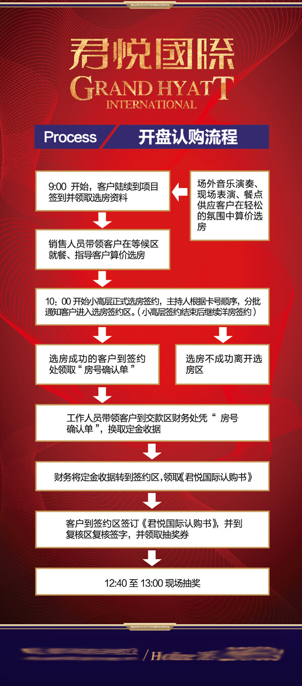 開盤認(rèn)購流程展架