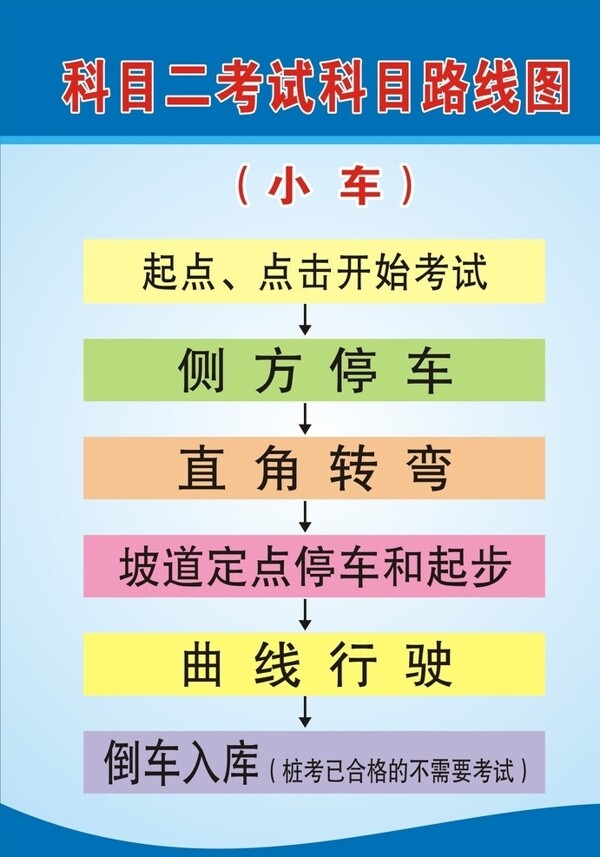 流程圖圖片