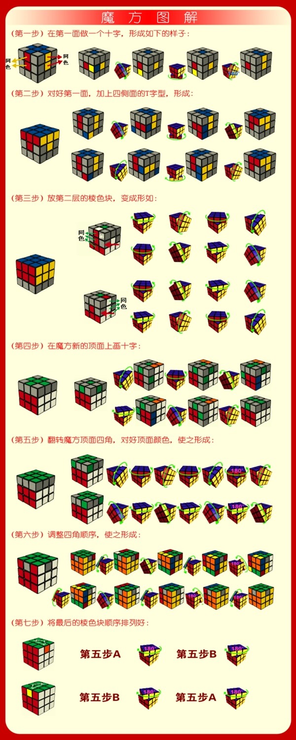 圖解圖片