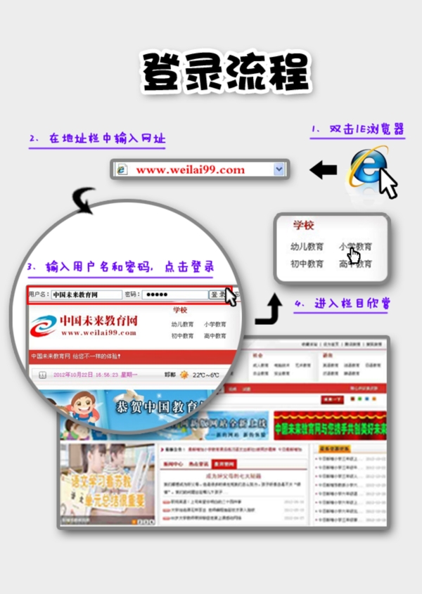 圖文操作流程模板