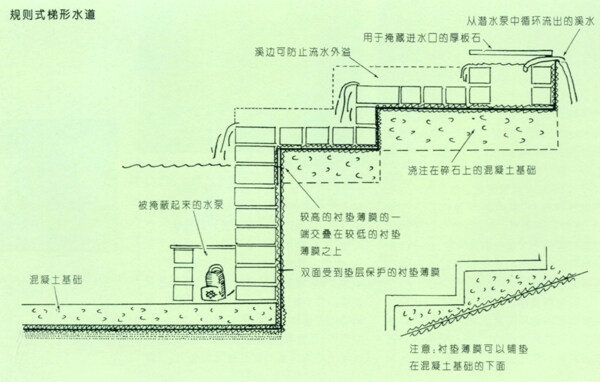 池塘駁岸示意圖
