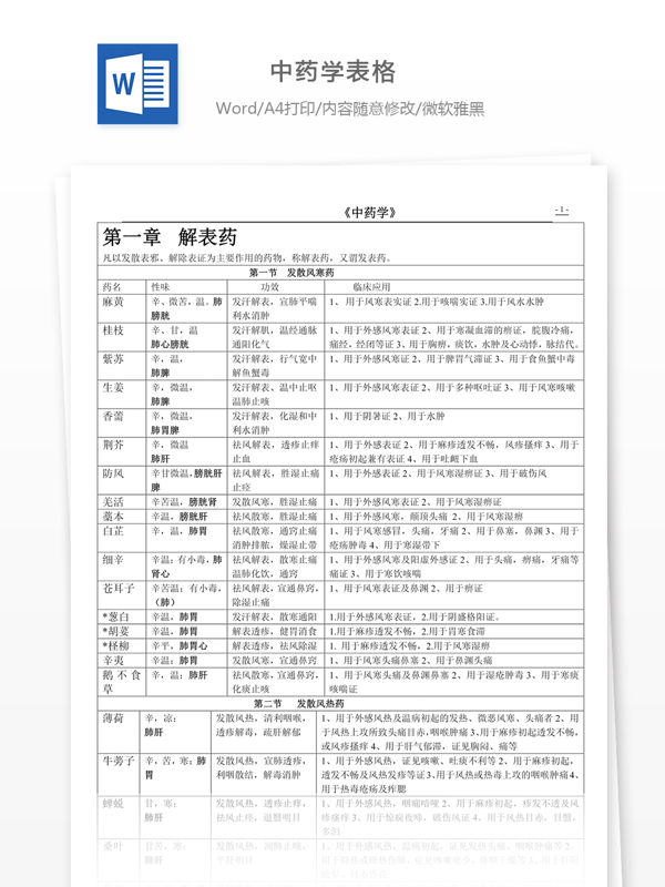 中藥學(xué)表格