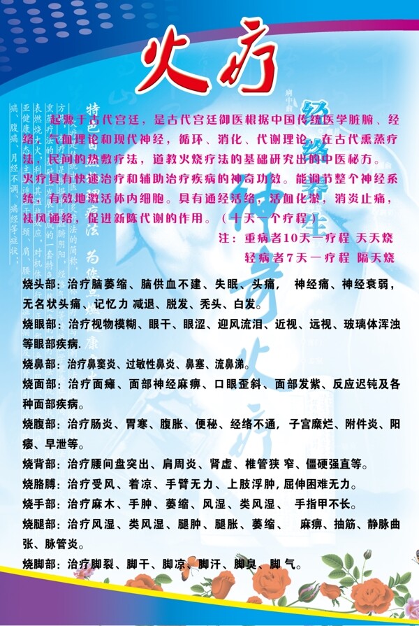 火療圖片