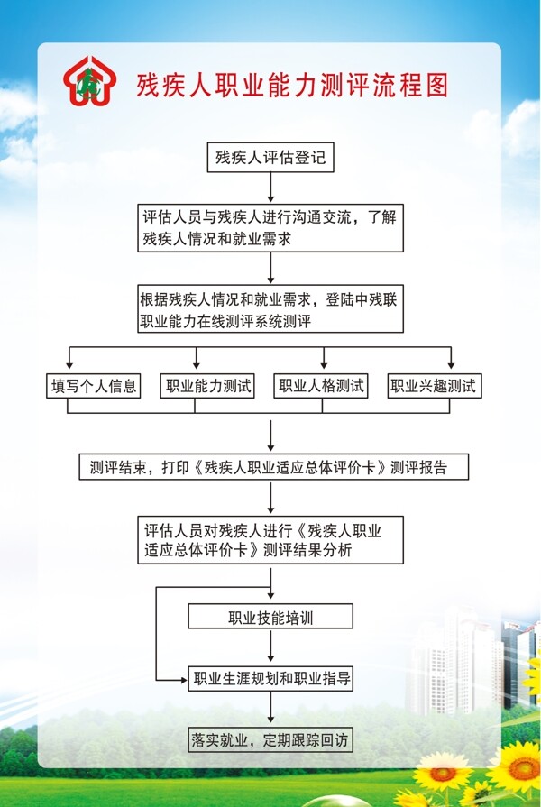 測(cè)評(píng)流程圖