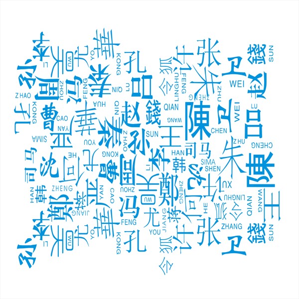 百家姓圖片