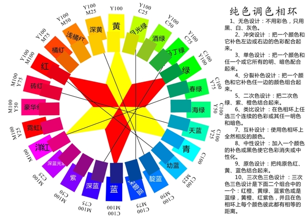色環(huán)