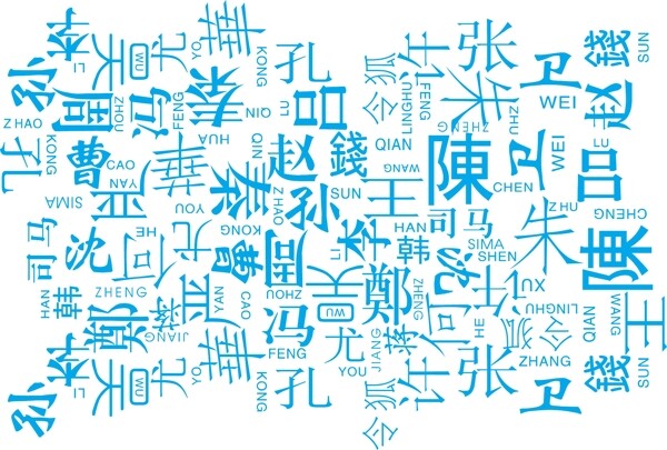 百家姓字體圖片