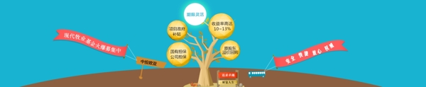 基金保障