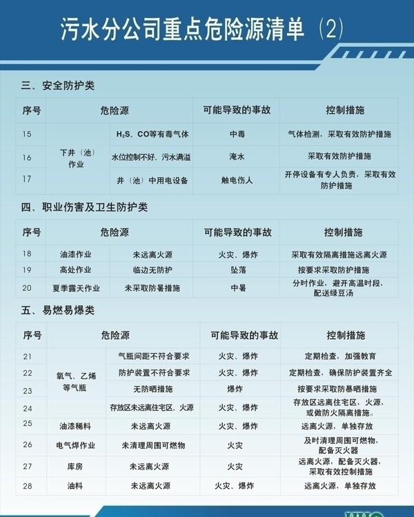 污水處理廠(chǎng)展板圖片