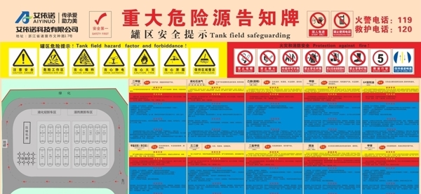 重大危險源告知牌