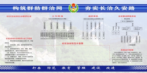 社區(qū)版面
