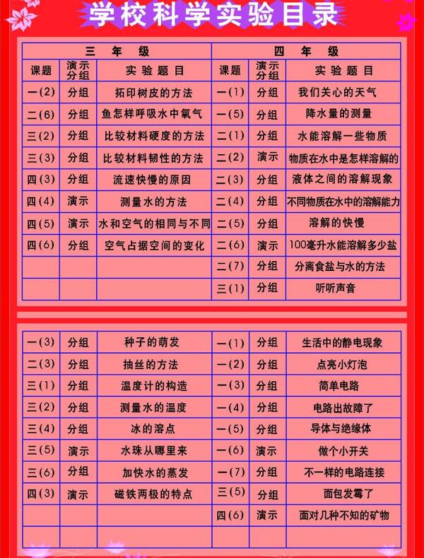 學(xué)校科學(xué)業(yè)實驗?zāi)夸泩D片