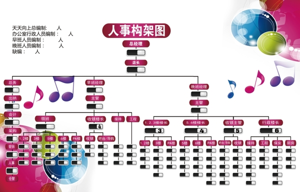 人事構(gòu)架圖