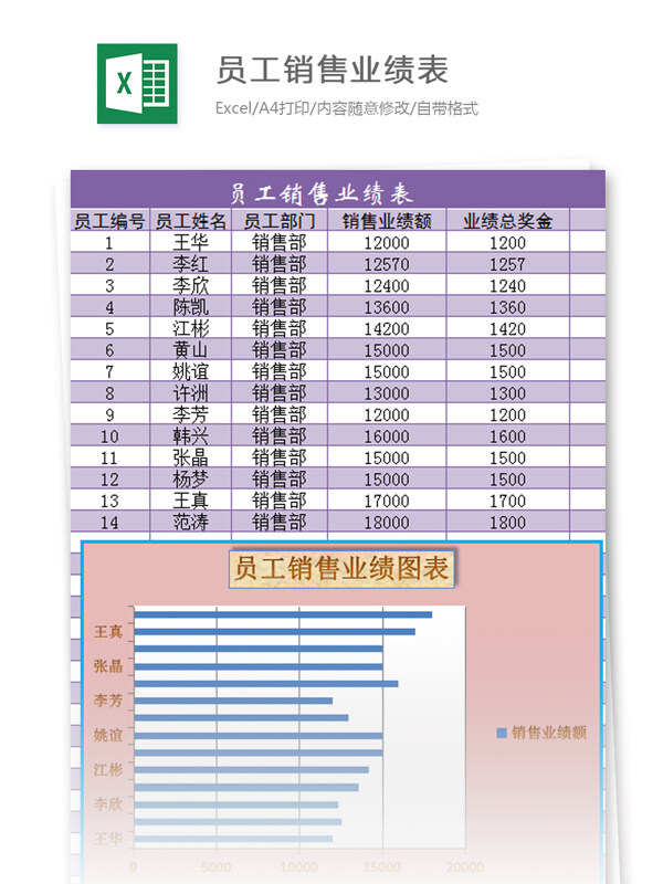 員工業(yè)績(jī)表excel模板