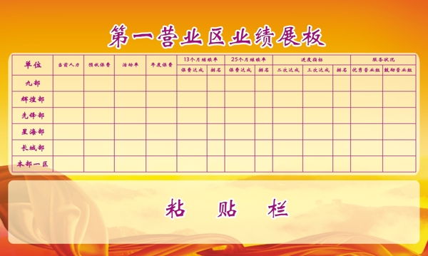 業(yè)績(jī)榜圖片