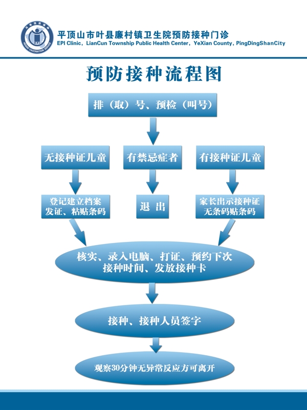 預(yù)防接種流程圖