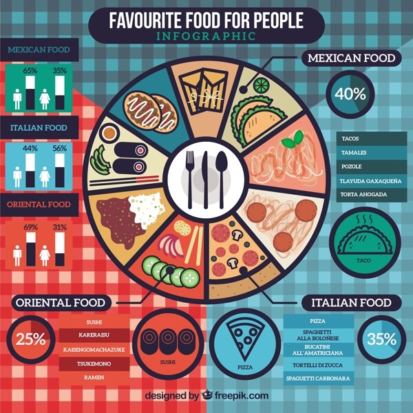 人们infography最喜欢的食物