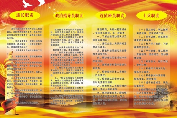 部隊(duì)崗位職責(zé)