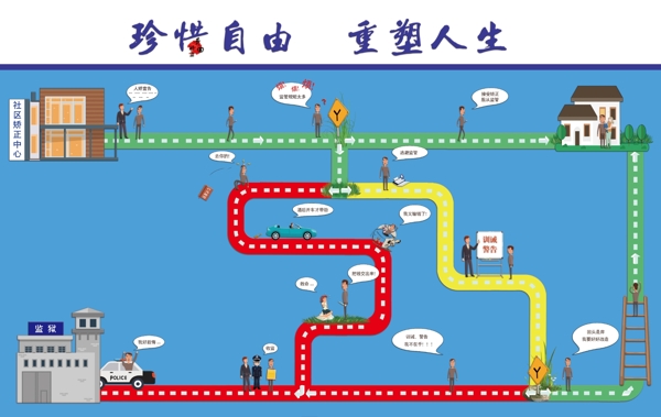 社區(qū)矯正文化墻