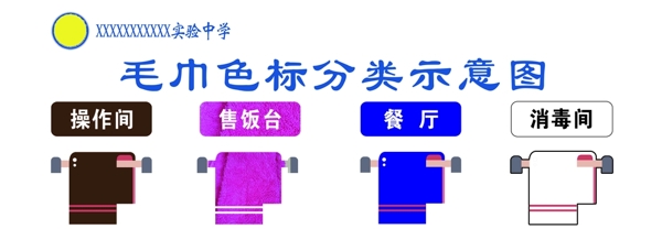 毛巾分类使用示意图