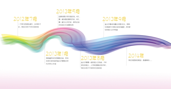 企業(yè)歷程流線圖片