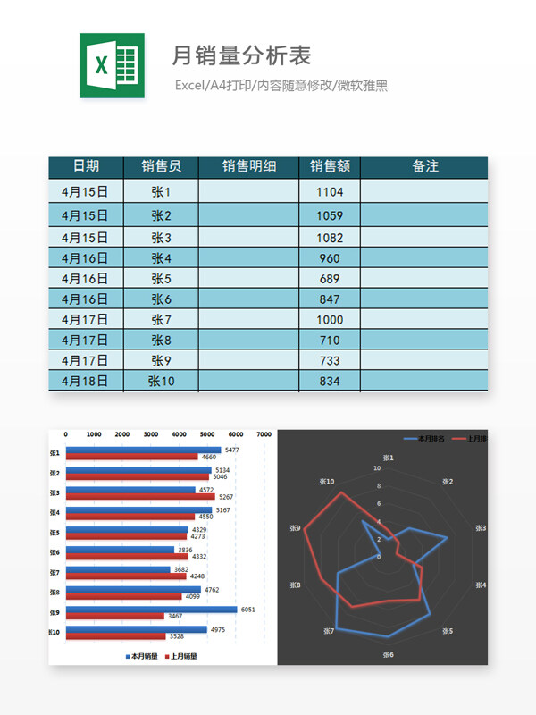 月销量分析表Excel图表