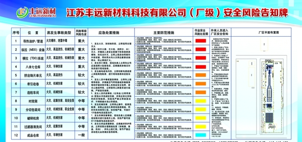 風險告知牌