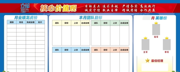 藍(lán)色企業(yè)文化墻業(yè)績榜