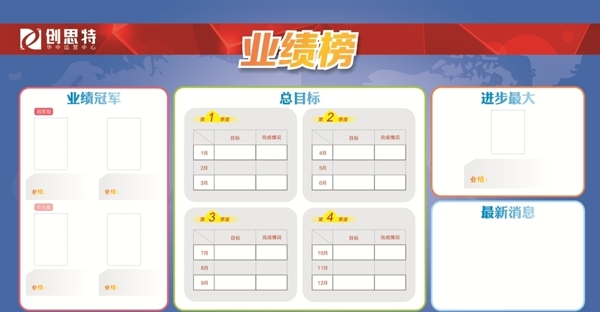 創(chuàng)思特業(yè)績榜