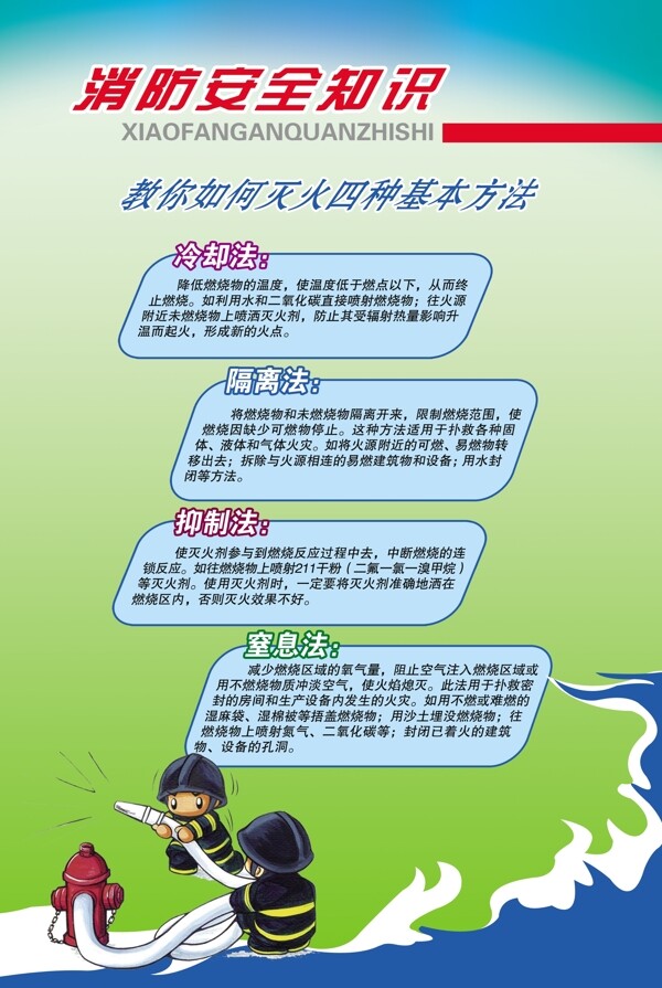 消防安全知識圖片
