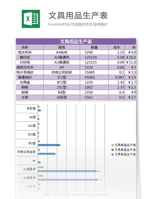 文具用品生產(chǎn)表excel模板表格