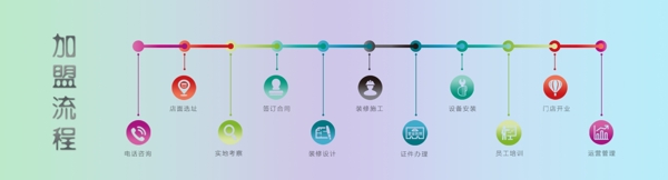 流程圖