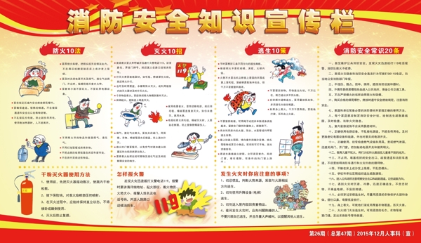 消防安全知識(shí)宣傳欄