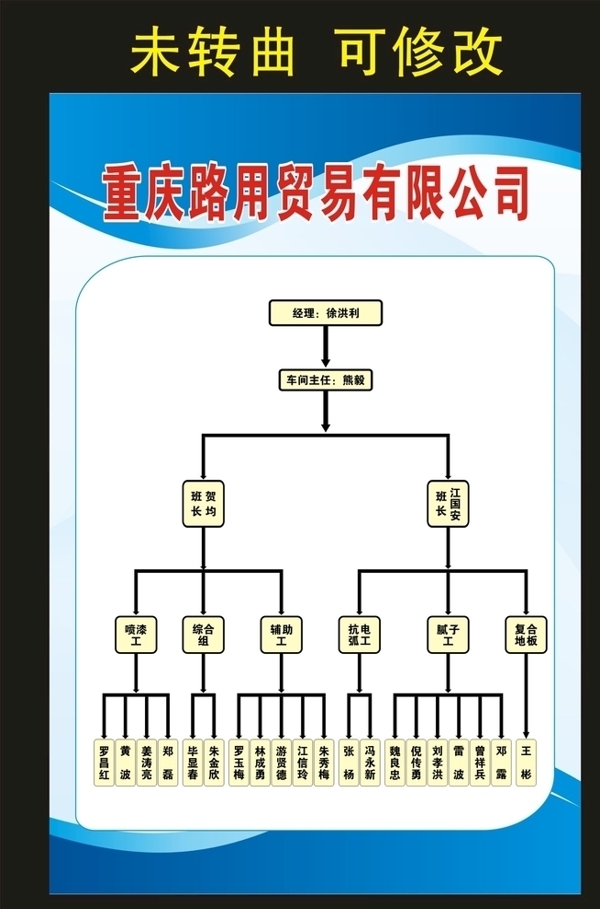 重庆路用贸易组织结构图