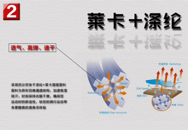 詳情頁功能圖