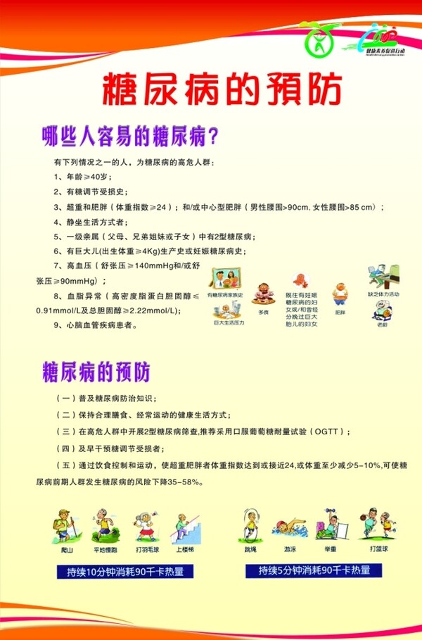 糖尿病預(yù)防單的展板