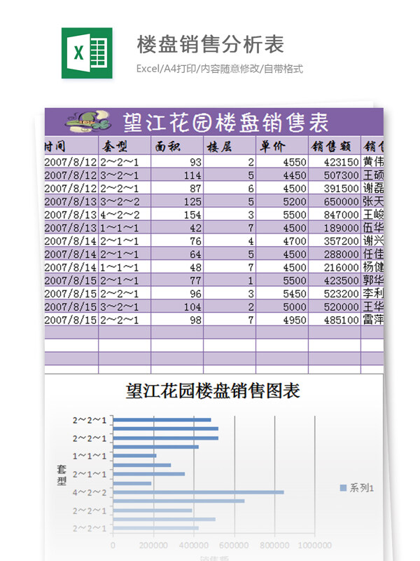 樓盤分析表excel模板