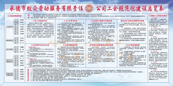 工會(huì)規(guī)劃展板圖片