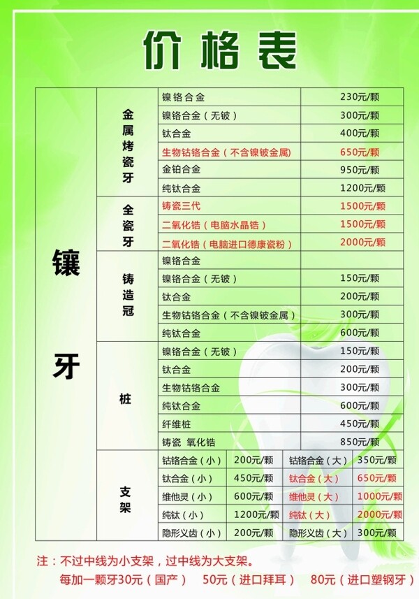 牙科價目表圖片