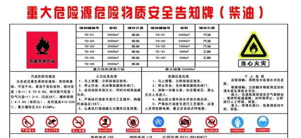柴油危險源告知牌