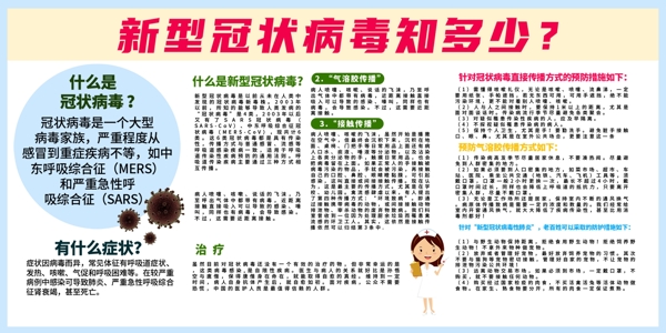 新型冠狀病毒知識宣傳欄