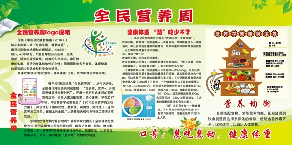全民營養(yǎng)周